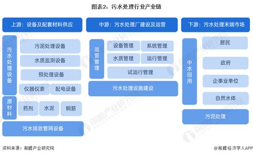 預(yù)見2024 中國污水處理產(chǎn)業(yè)全景圖譜與趨勢(shì)展望