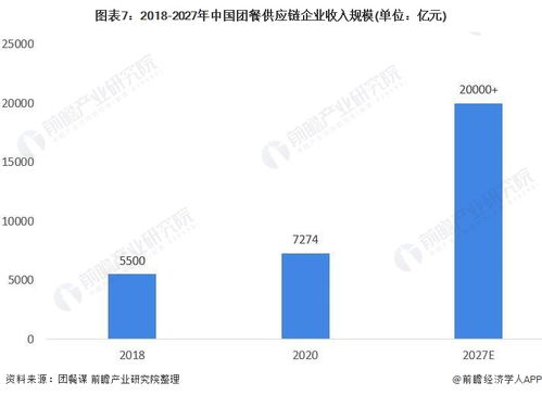 2021年中國(guó)團(tuán)餐行業(yè)市場(chǎng)發(fā)展趨勢(shì)分析 信息化、品牌化、綠色化驅(qū)動(dòng)新變革