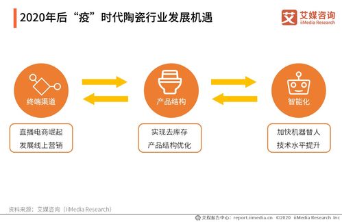 2020-2021后疫時(shí)代中國(guó)家用陶瓷行業(yè)市場(chǎng)發(fā)展機(jī)會(huì)調(diào)查分析與企業(yè)市場(chǎng)開發(fā)策略咨詢報(bào)告