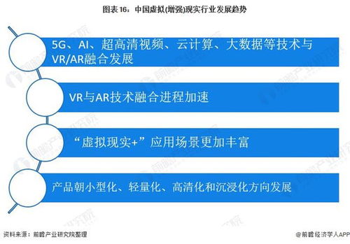 預(yù)見2022 中國(guó)虛擬現(xiàn)實(shí)（VR）與增強(qiáng)現(xiàn)實(shí)（AR）行業(yè)全景圖譜