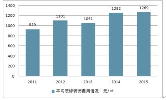 2017-2023年中國互聯(lián)網(wǎng)+裝飾裝修行業(yè)發(fā)展現(xiàn)狀及前景戰(zhàn)略咨詢報(bào)告