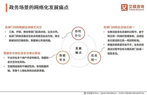 企業(yè)級SaaS服務(wù)行業(yè)深度洞察 發(fā)展脈絡(luò)、市場機(jī)遇與標(biāo)桿實(shí)踐