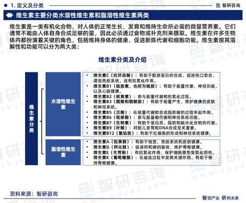 智研咨詢 2023中國維生素行業(yè)市場分析及發(fā)展前景預(yù)測報(bào)告